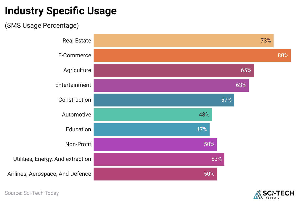 Industry Specific Usage