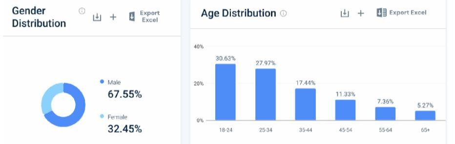 Brave Browser Demographics