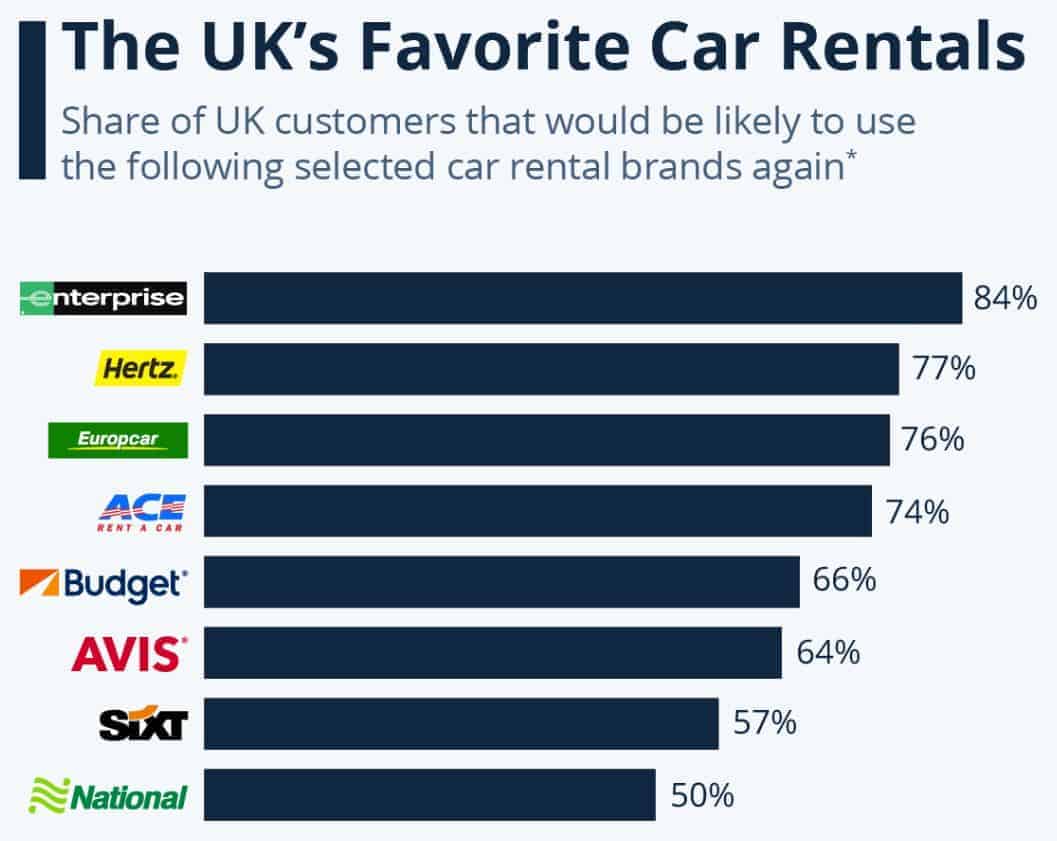 Top Car Rental Companies