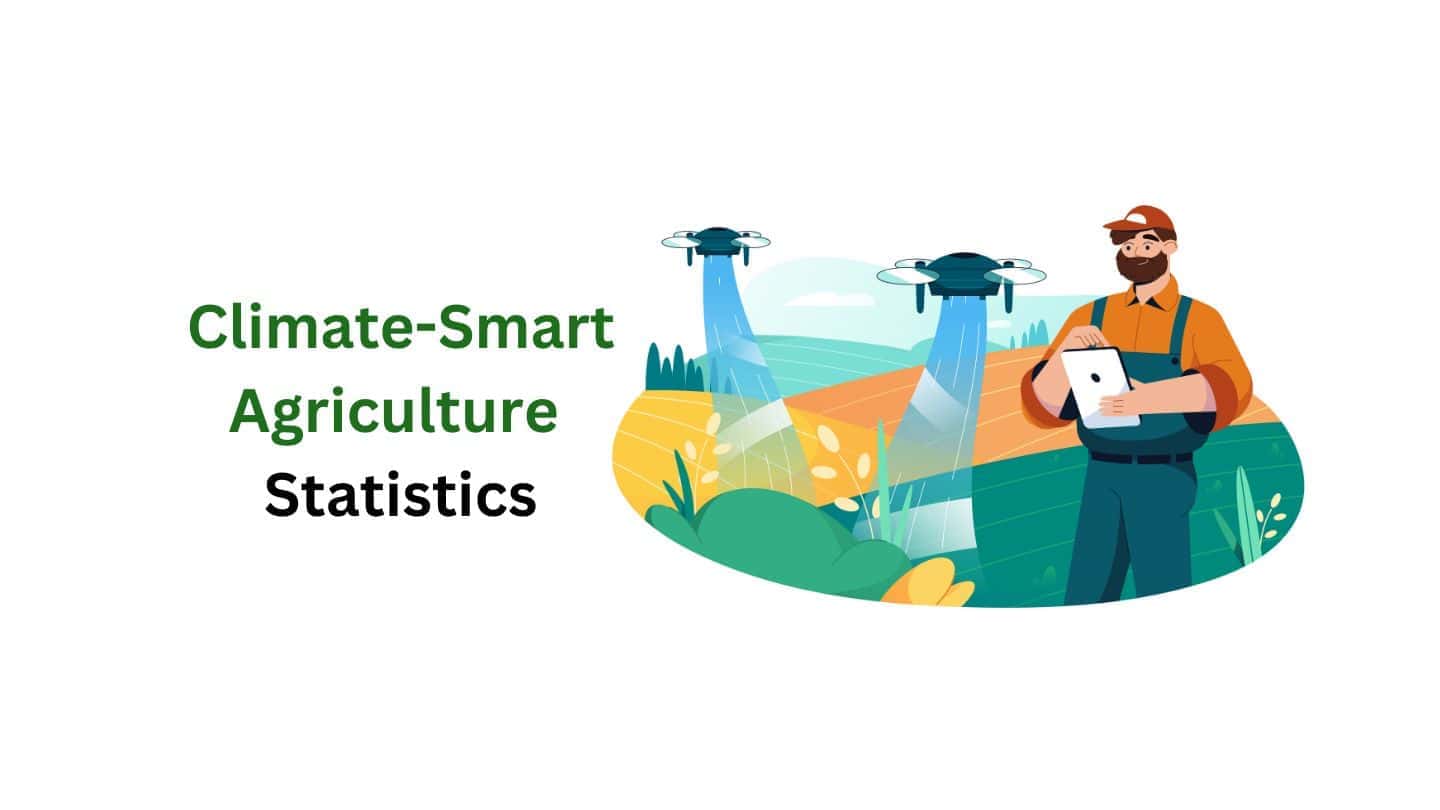 Climate-Smart Agriculture Statistics and Facts (2025)