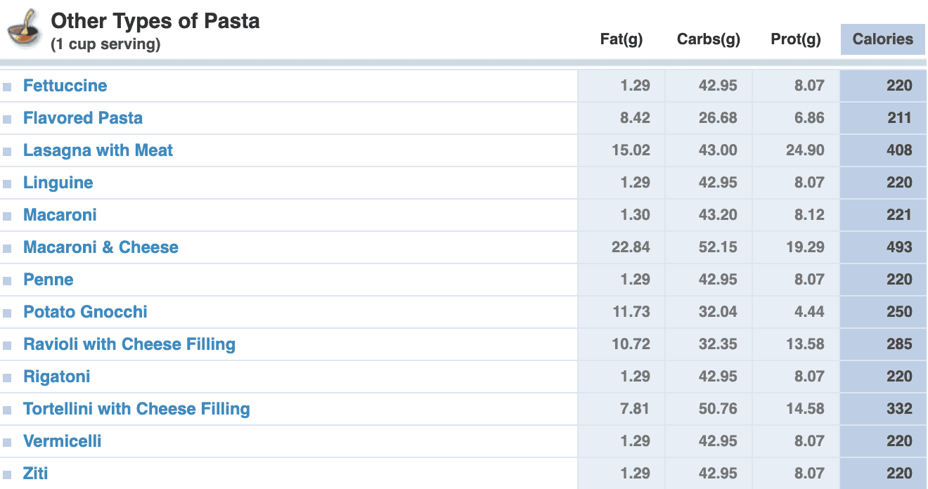 other types of pasta