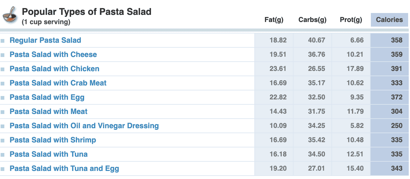 popular types of pasta salad