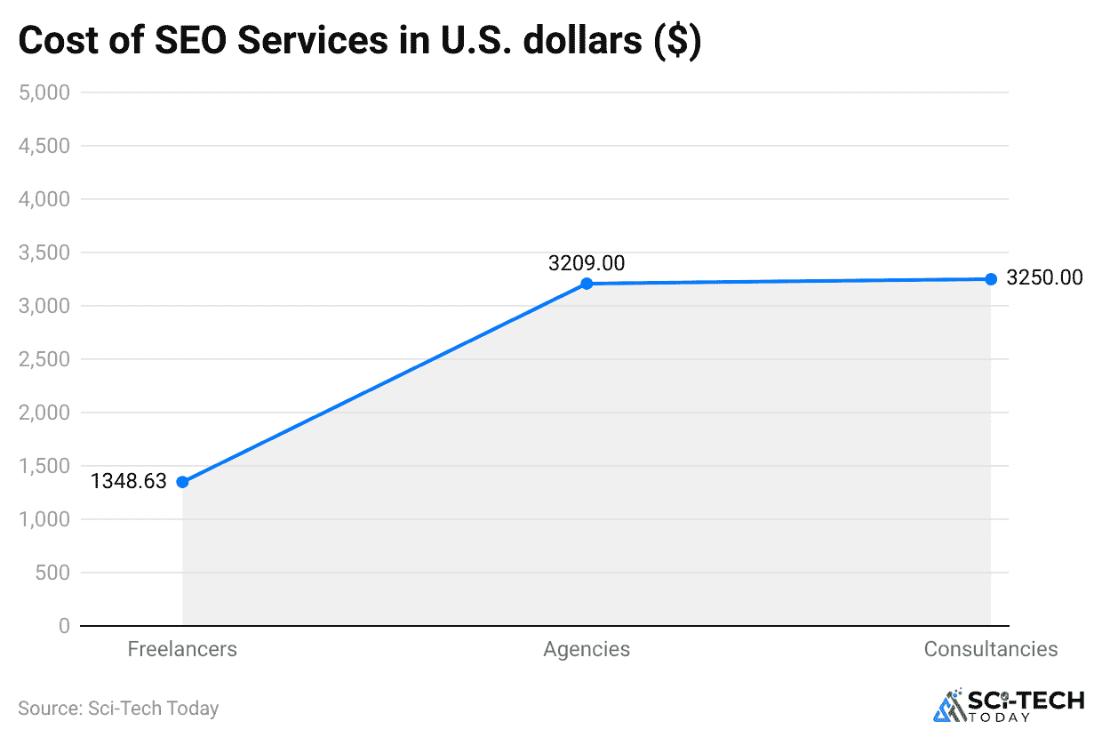 cost-of-seo-services-in-u-s-dollars
