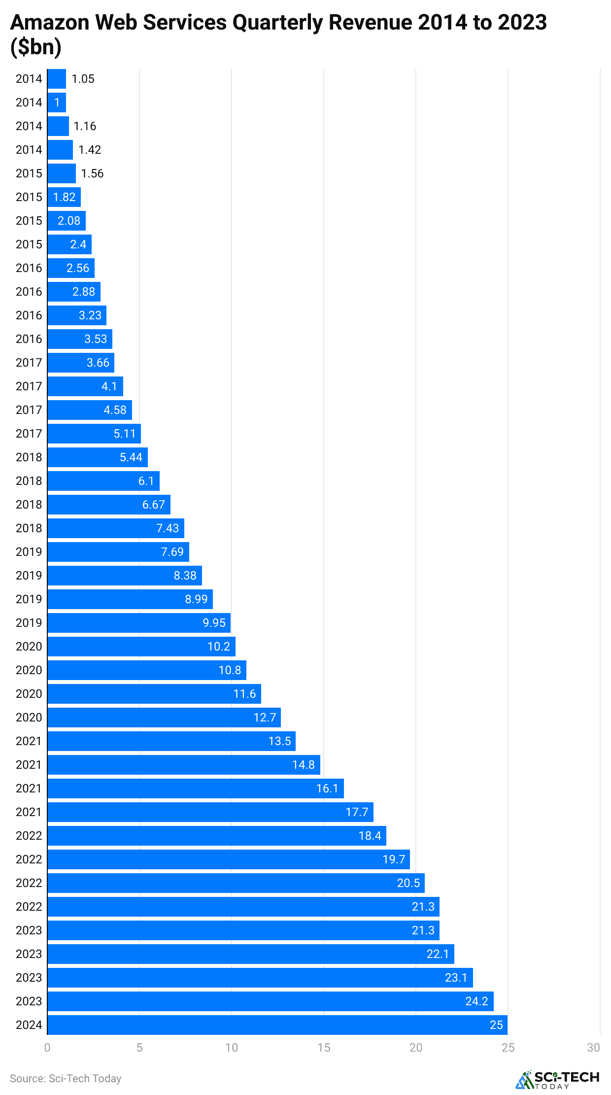 amazon-web-services-quarterly-revenue-2014-to-2023-bn