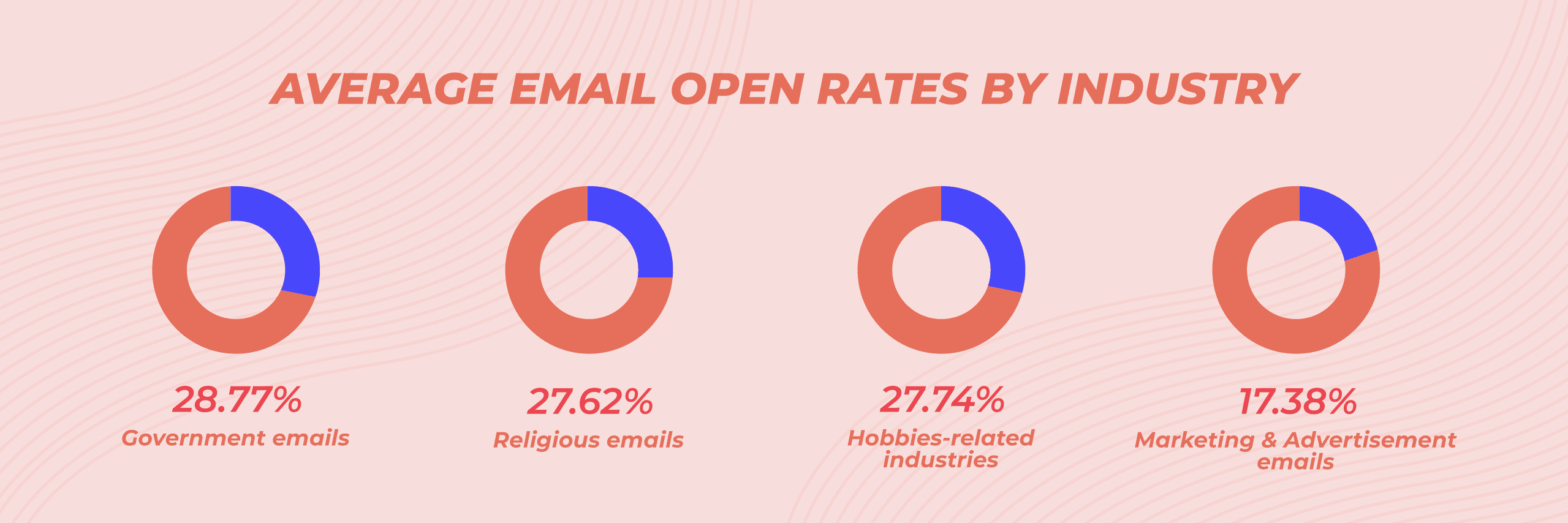 Average-Email-Open-Rates-By-Industry