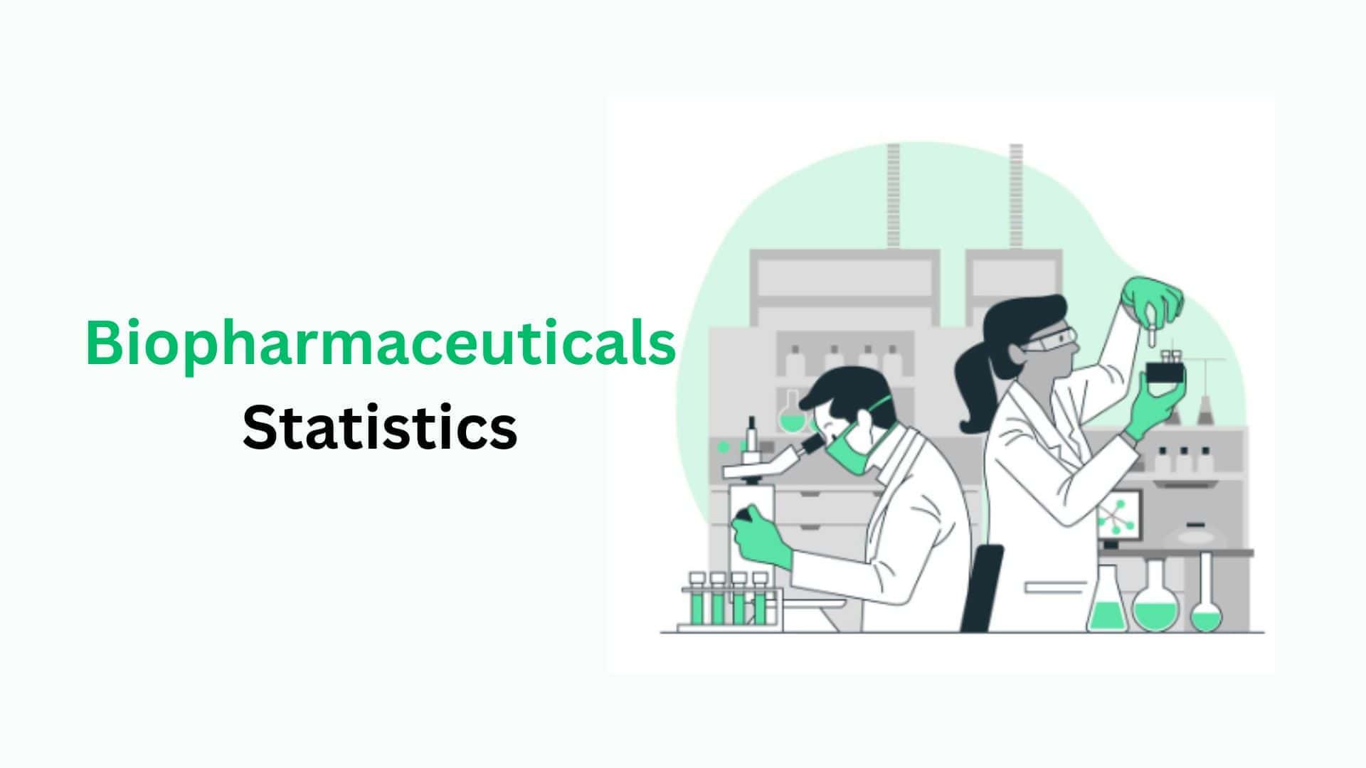 Biopharmaceuticals Statistics By Global Market Size, Trends And Facts (2025)