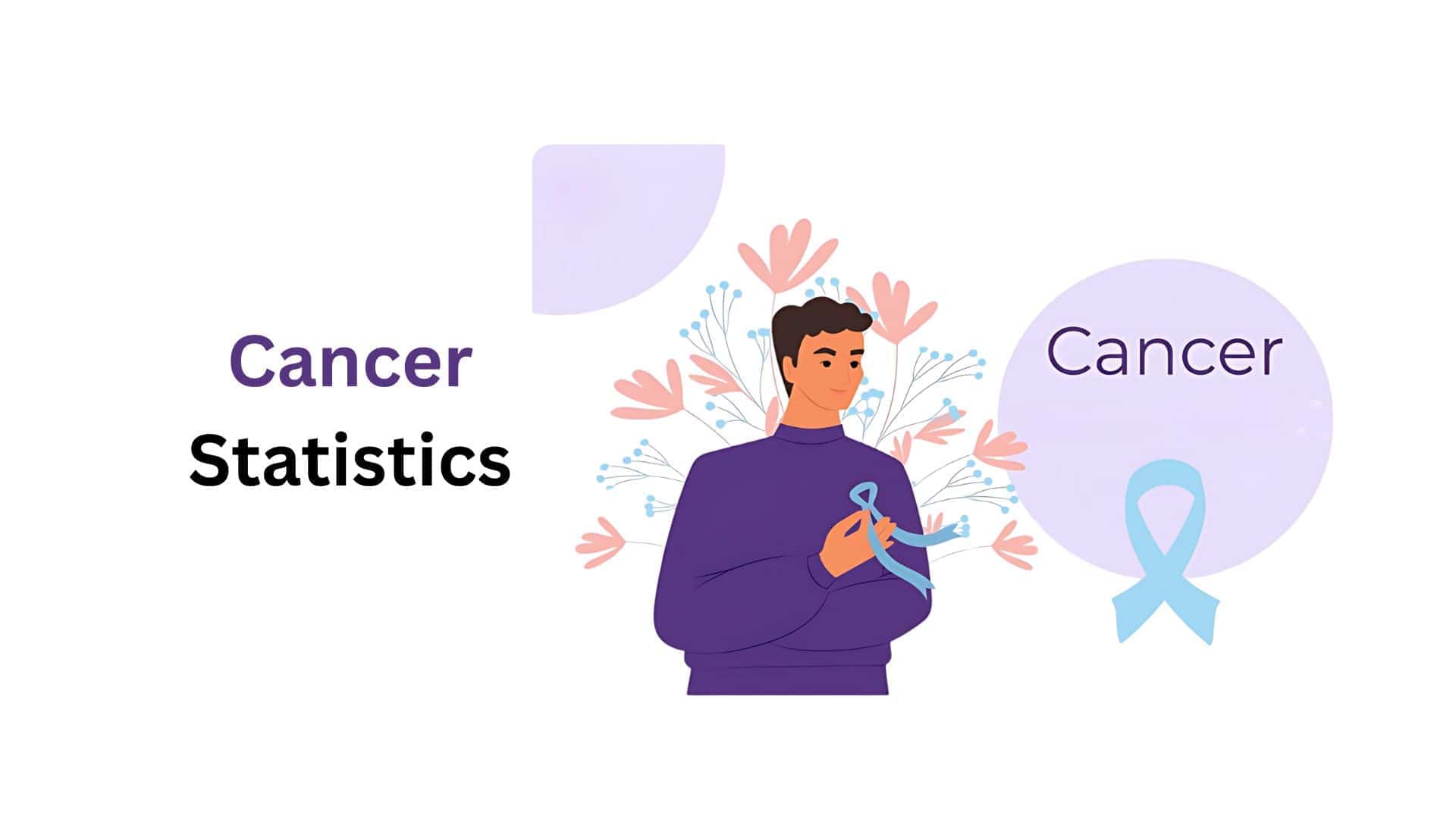 Cancer Statistics By Types, Treatment And Facts (2025)