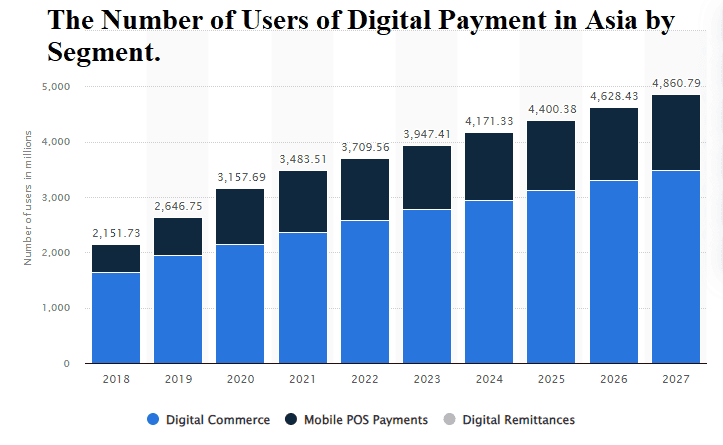 Digital-Payments-Asia