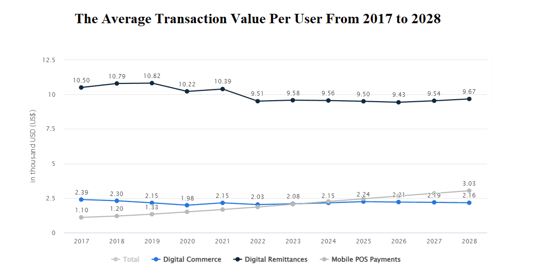 Digital-Payments-Europe-1.