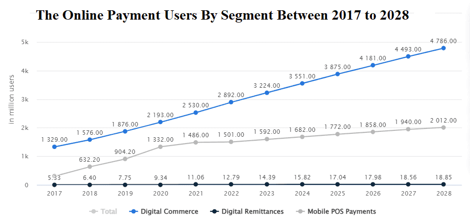 Digital-Payments-Europe-2