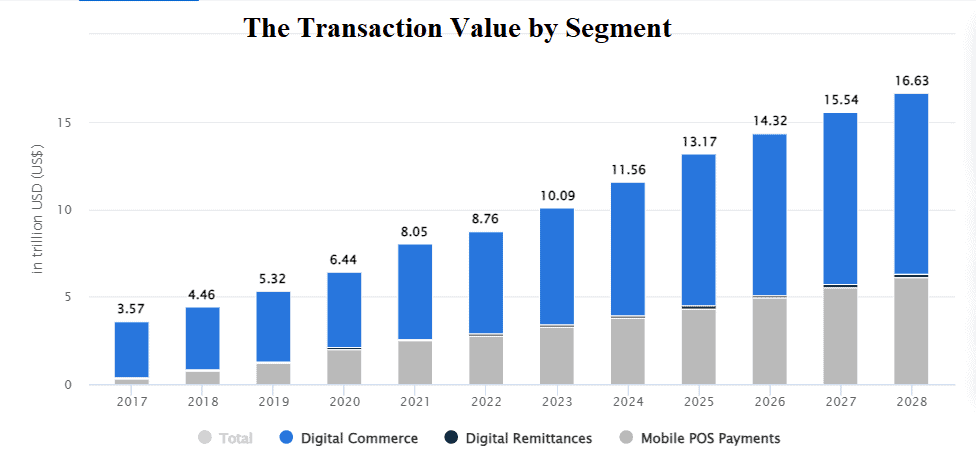 Digital-Payments-Europe