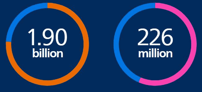 General-Philips-Statistics