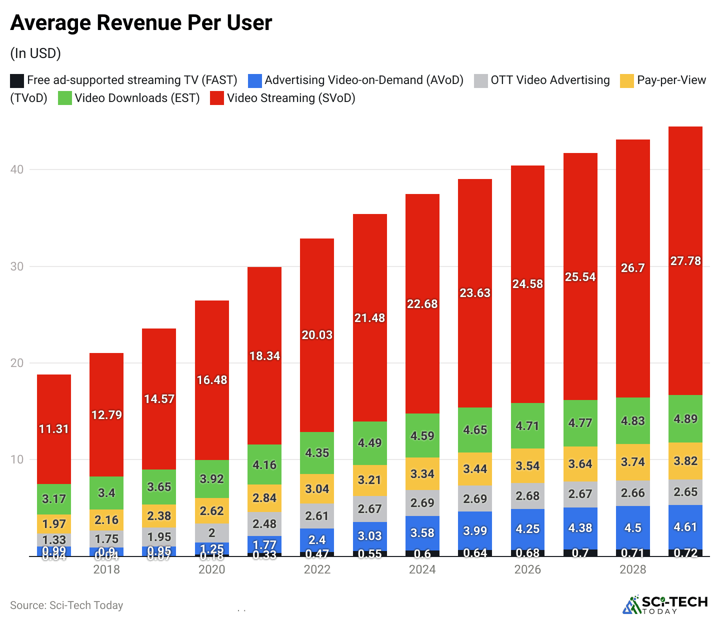 average-revenue-per-user