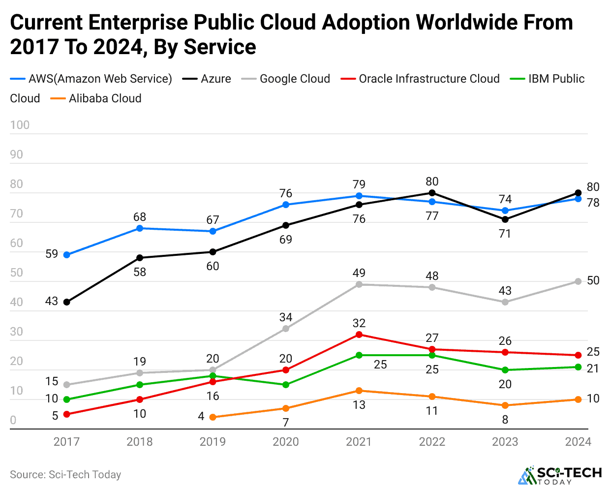 -current-enterprise-public-cloud-adoption-worldwide-from-2017-to-2024-by-service