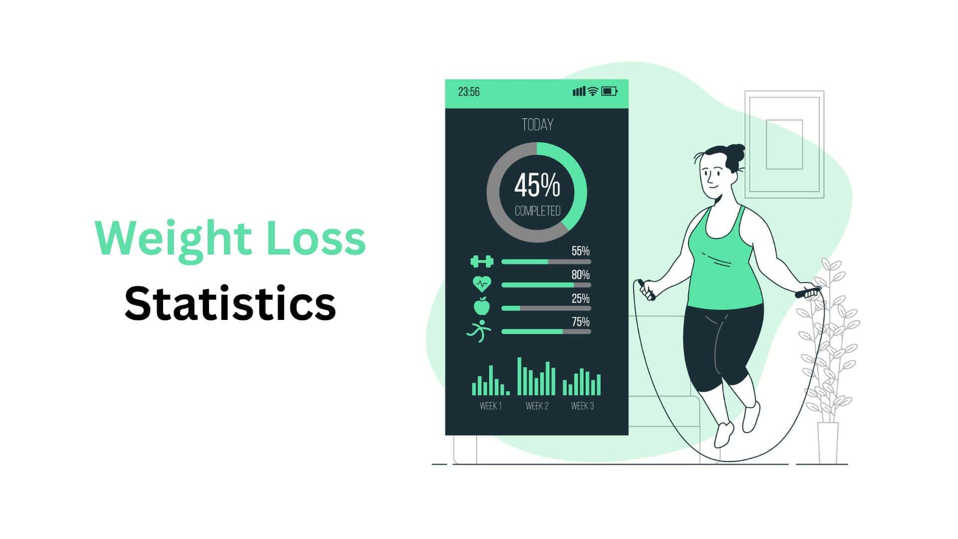 Weight Loss Statistics And Facts (2025)