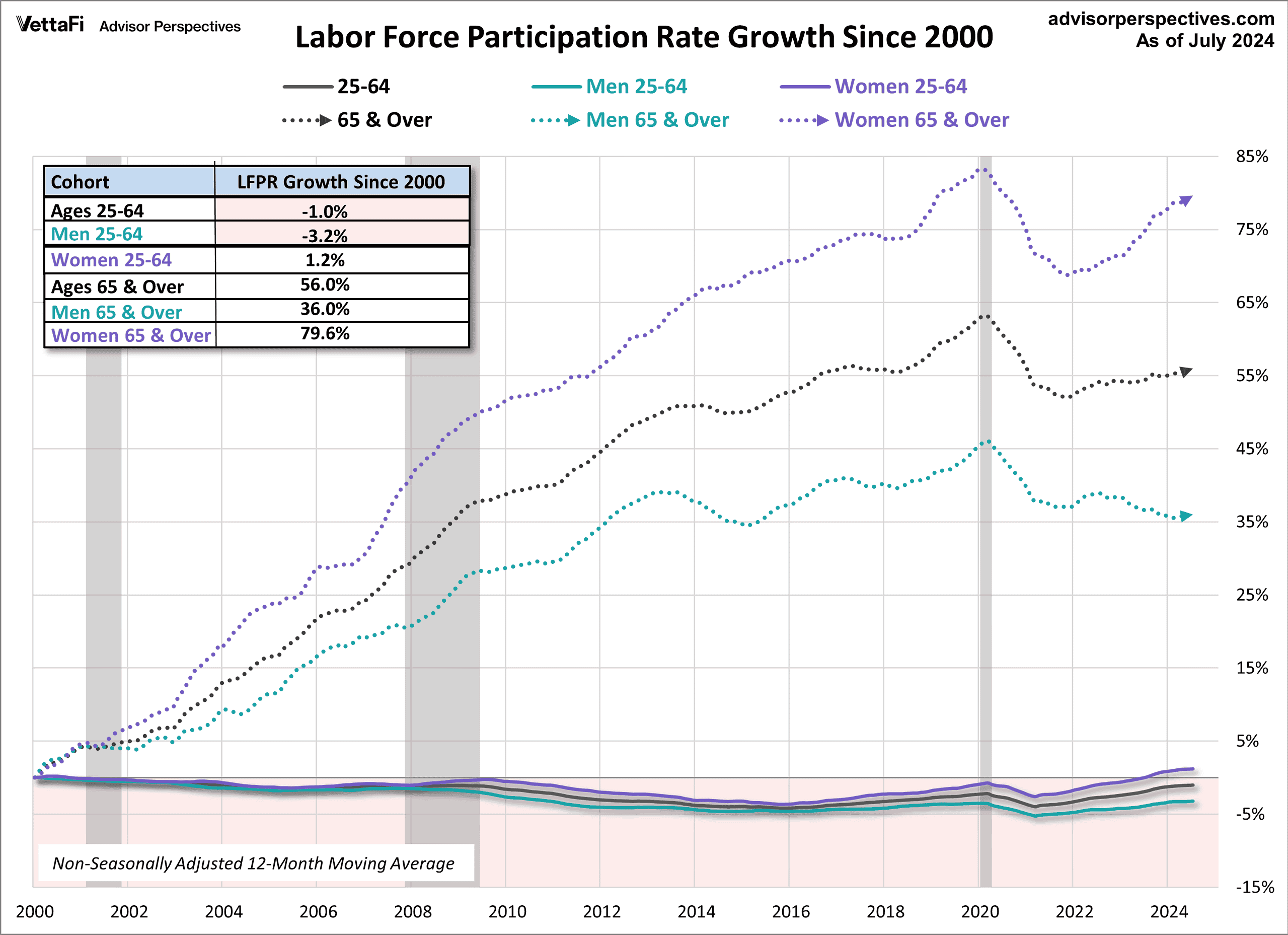 labour-force-Participation-rate-Growth