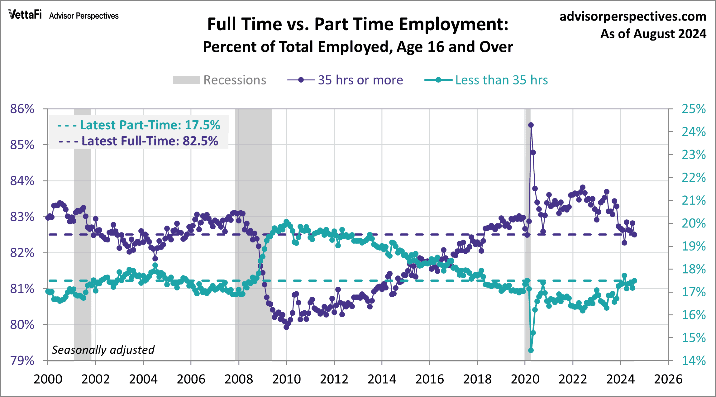 part-time-full-time-Employment