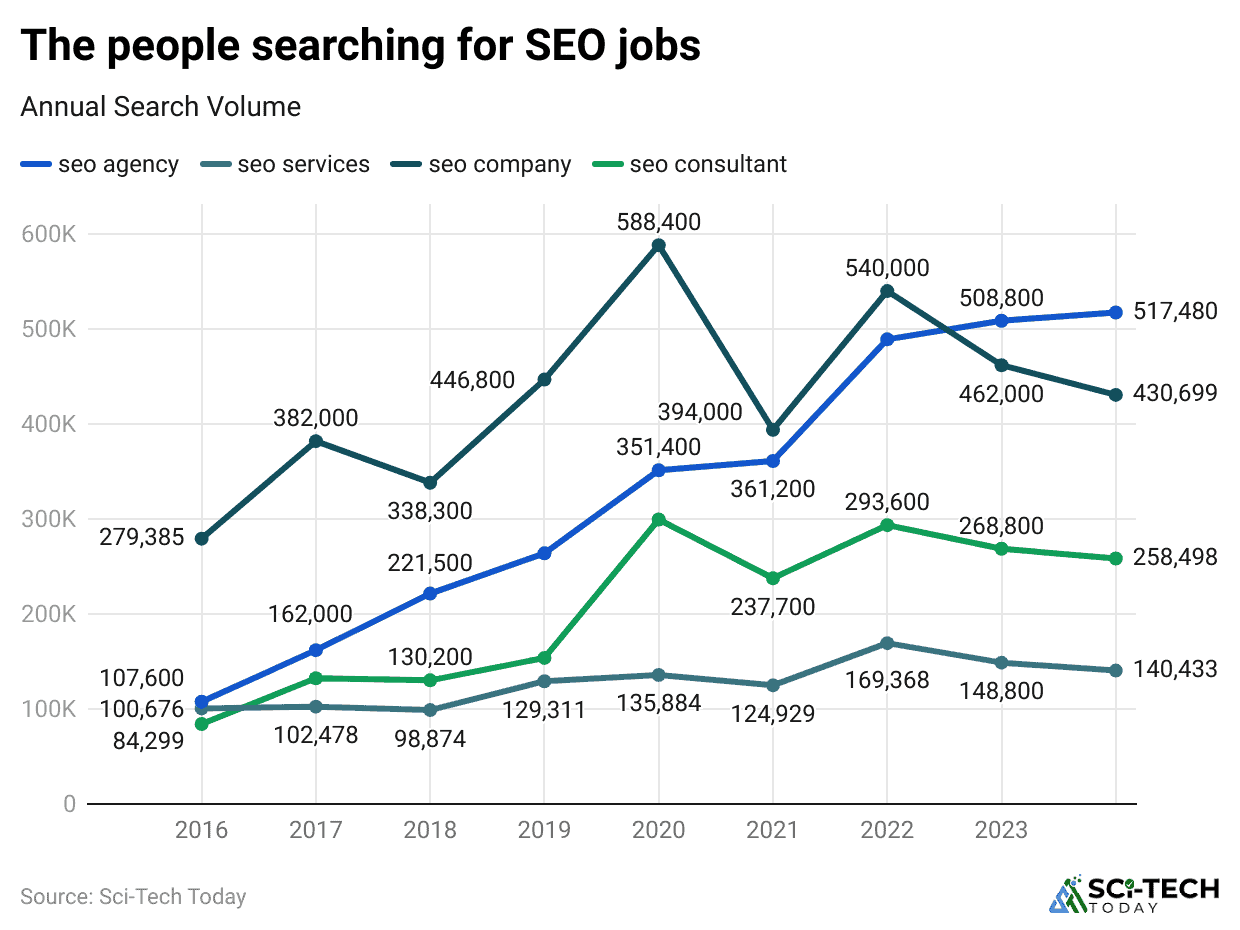 the-people-searching-for-seo-jobs