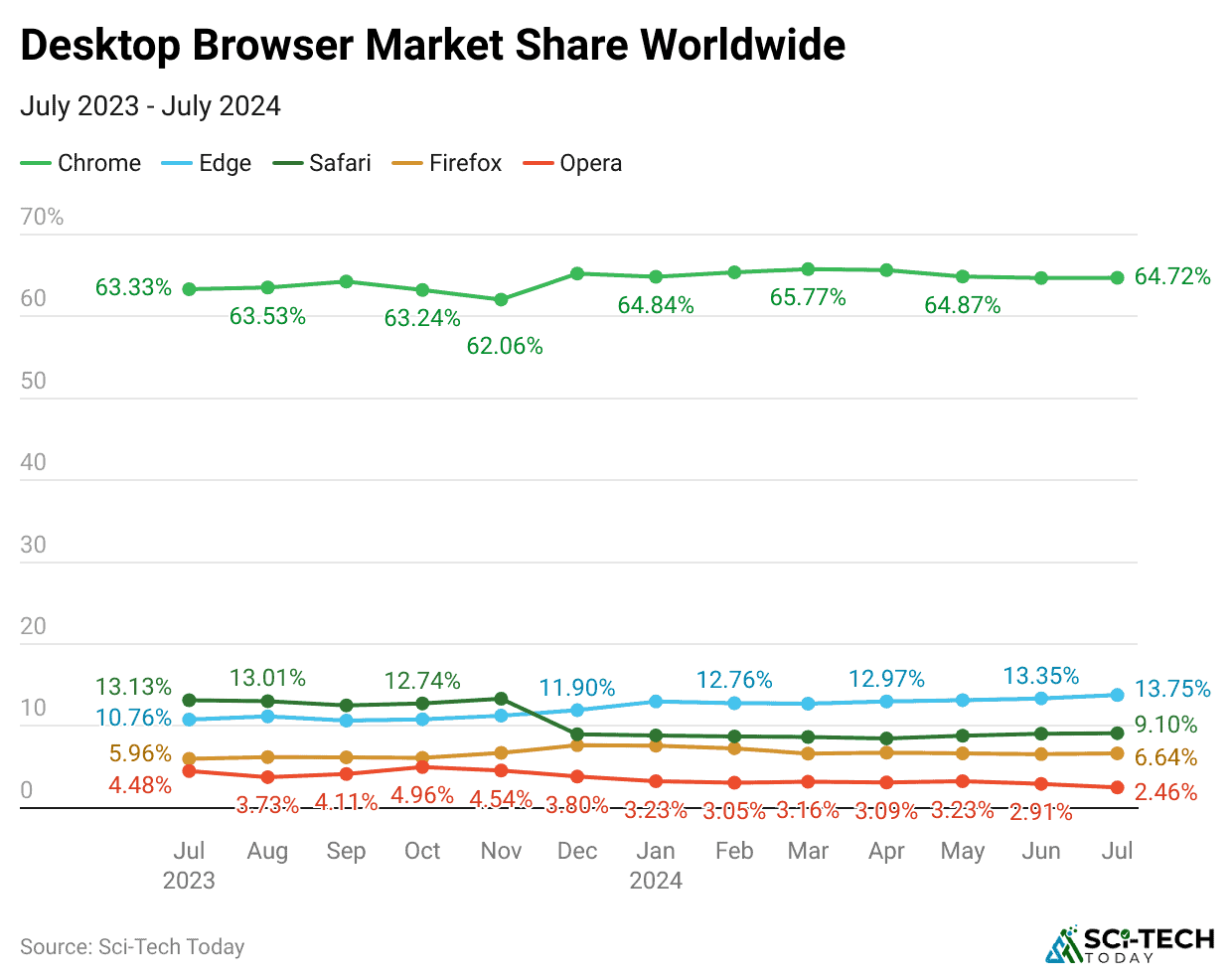 desktop-browser-market-share-worldwide