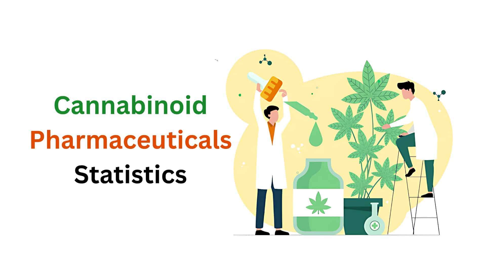 Cannabinoid Pharmaceuticals Statistics And Facts (2025)