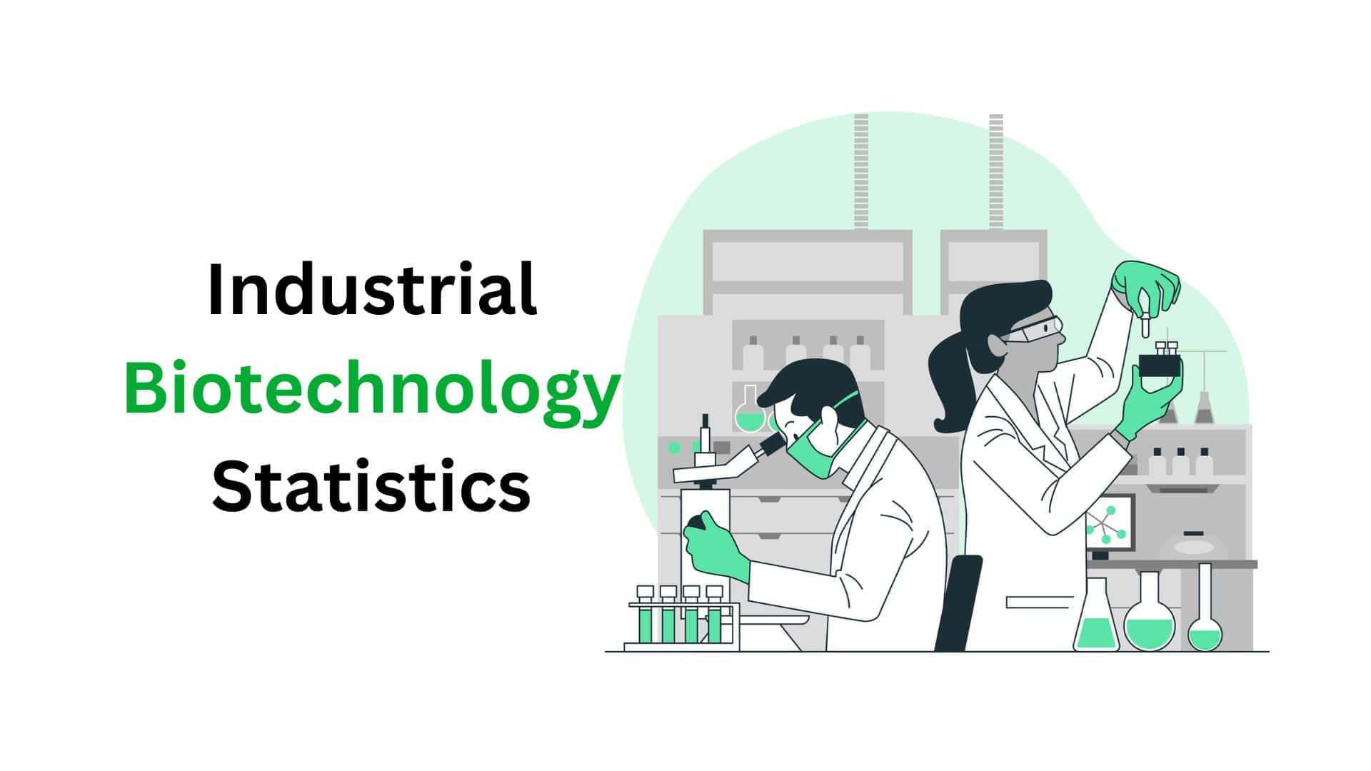 Industrial Biotechnology Statistics By Therapeutic Area, Market Capitalization And Facts (2025)
