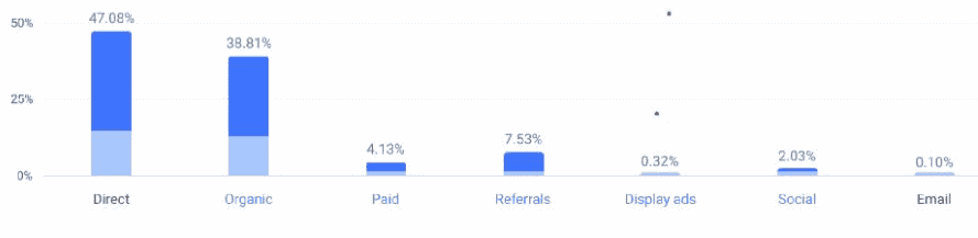 Moz-Pro-Marketing-Channels