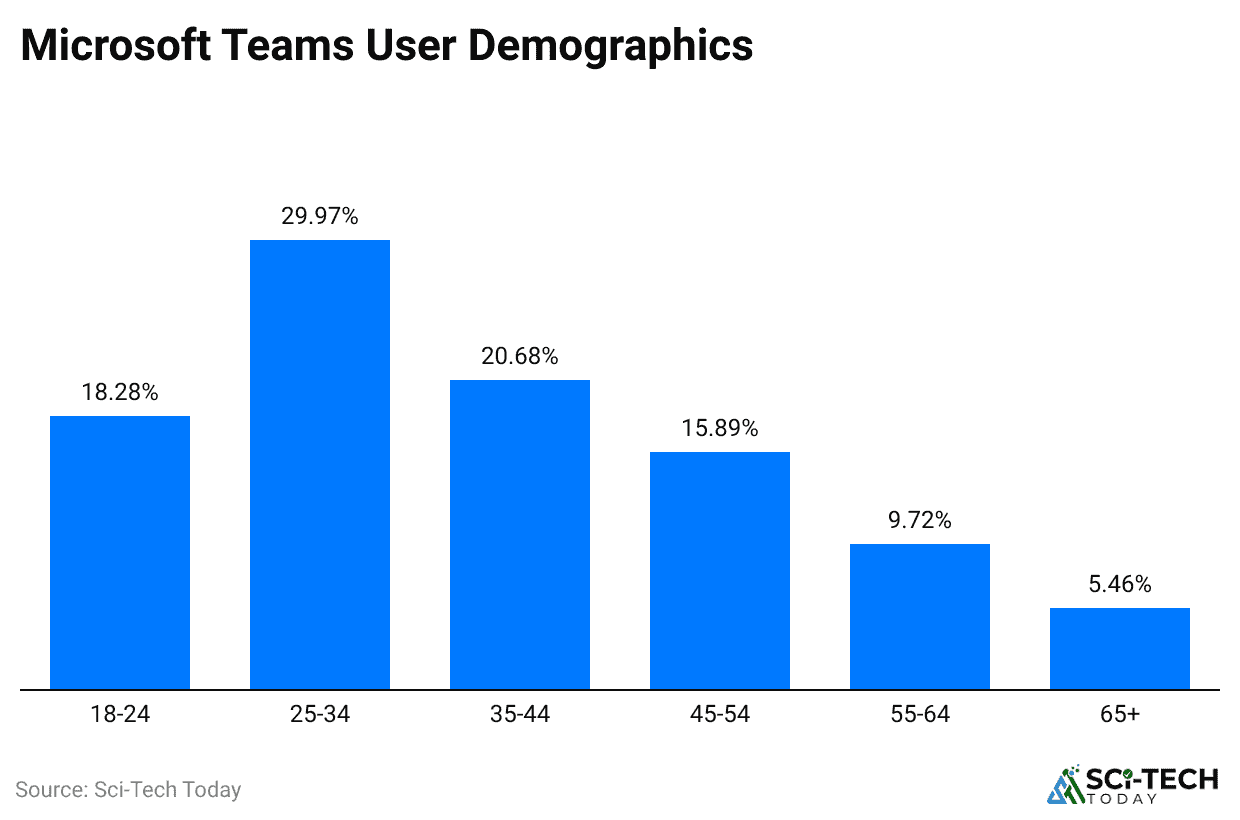 microsoft-teams-user-demographics