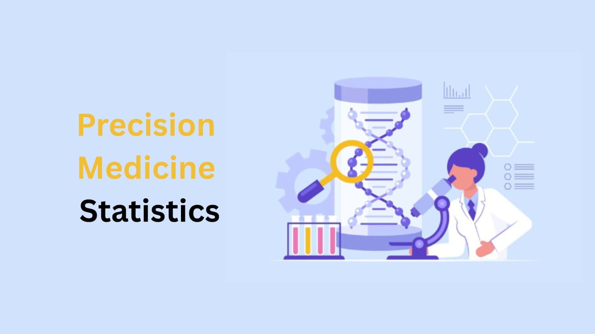 Precision Medicine Statistics By Market Share And Countries (2025)