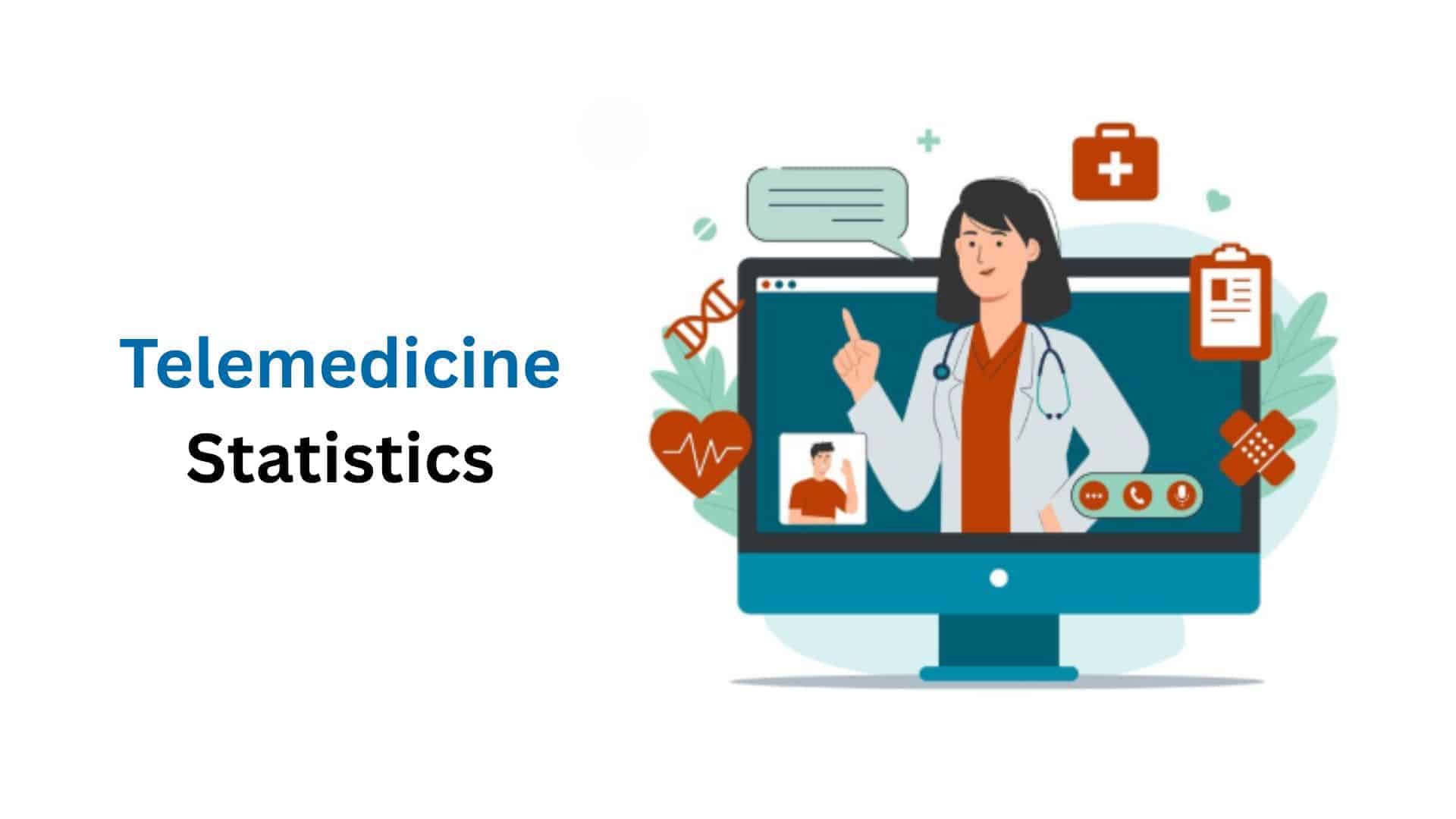 Telemedicine Statistics By Revenue, Region, Products And Service (2025)