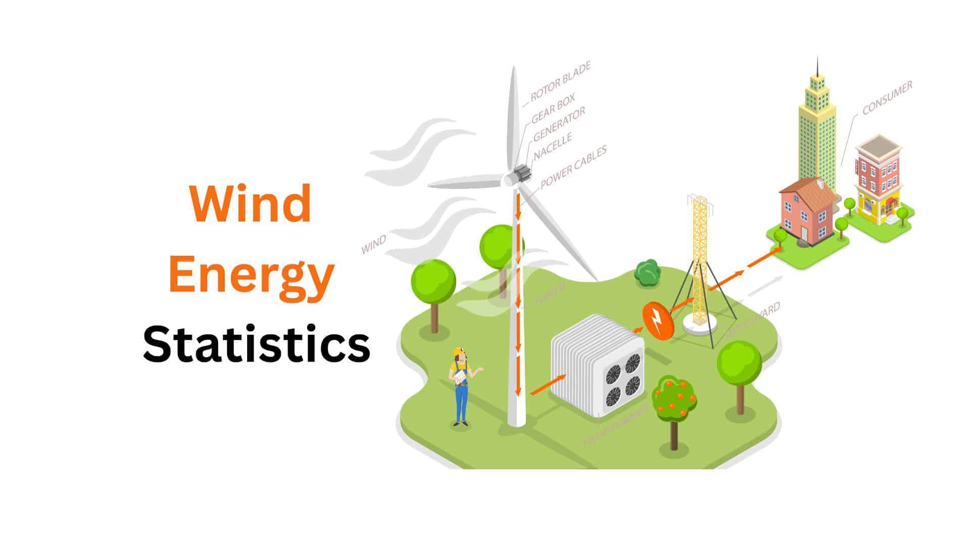 Wind Energy Statistics By Industry Jobs, Operating Capacity, Technology And Facts (2025)