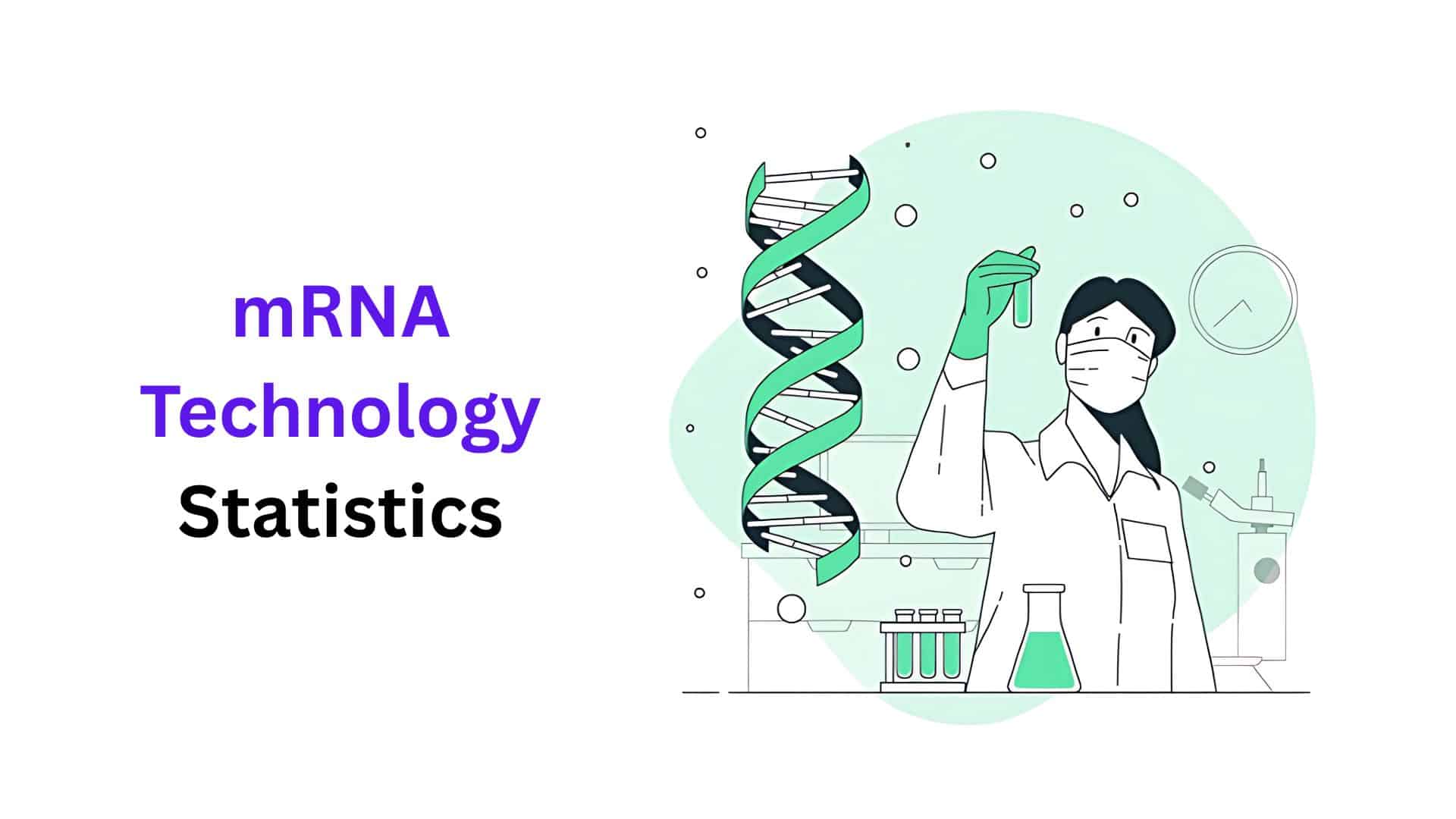 mRNA Technology Statistics And Facts (2025)