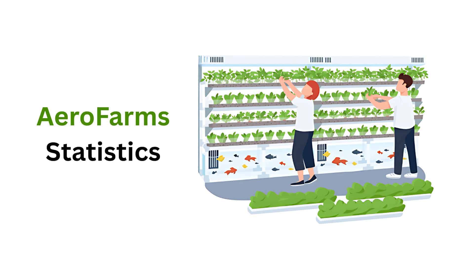 AeroFarms Statistics By Cost and Revenue, Market And Trends (2025)