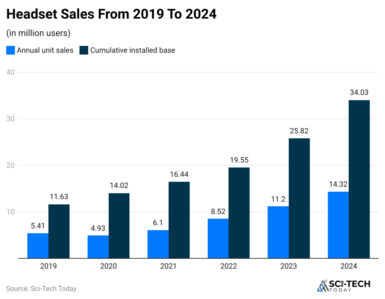 headset-sales-from-2019-to-2024