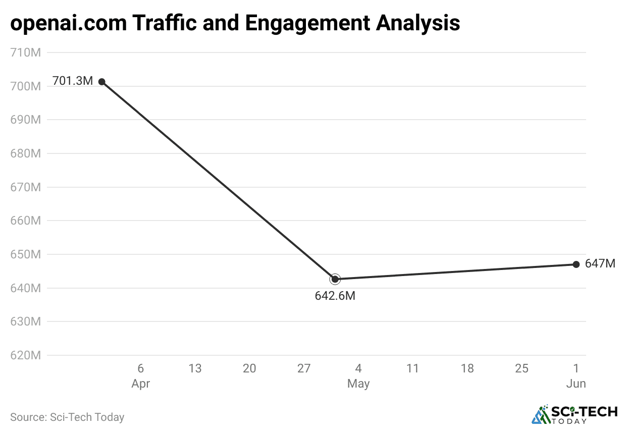 openai-com-traffic-and-engagement-analysis