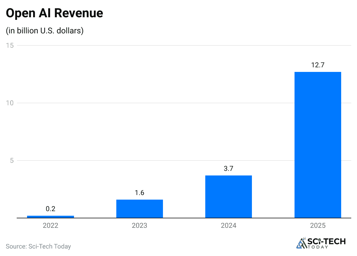 open-ai-revenue