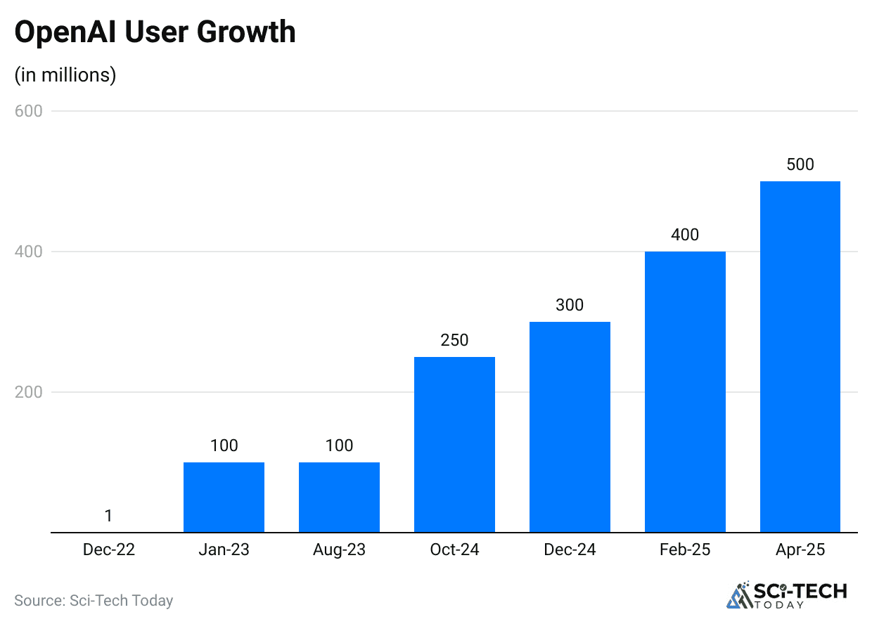 openai-user-growth