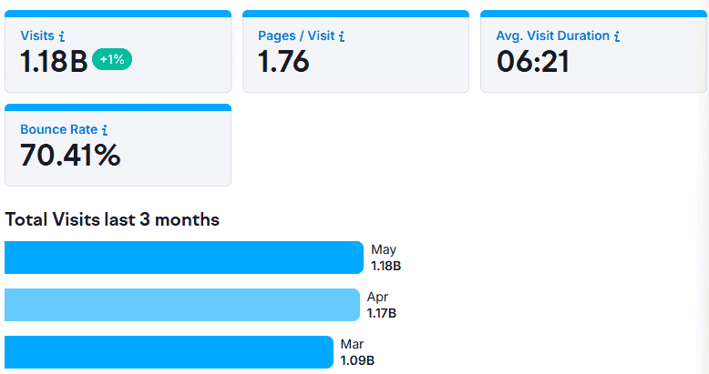 total visits last 3 months