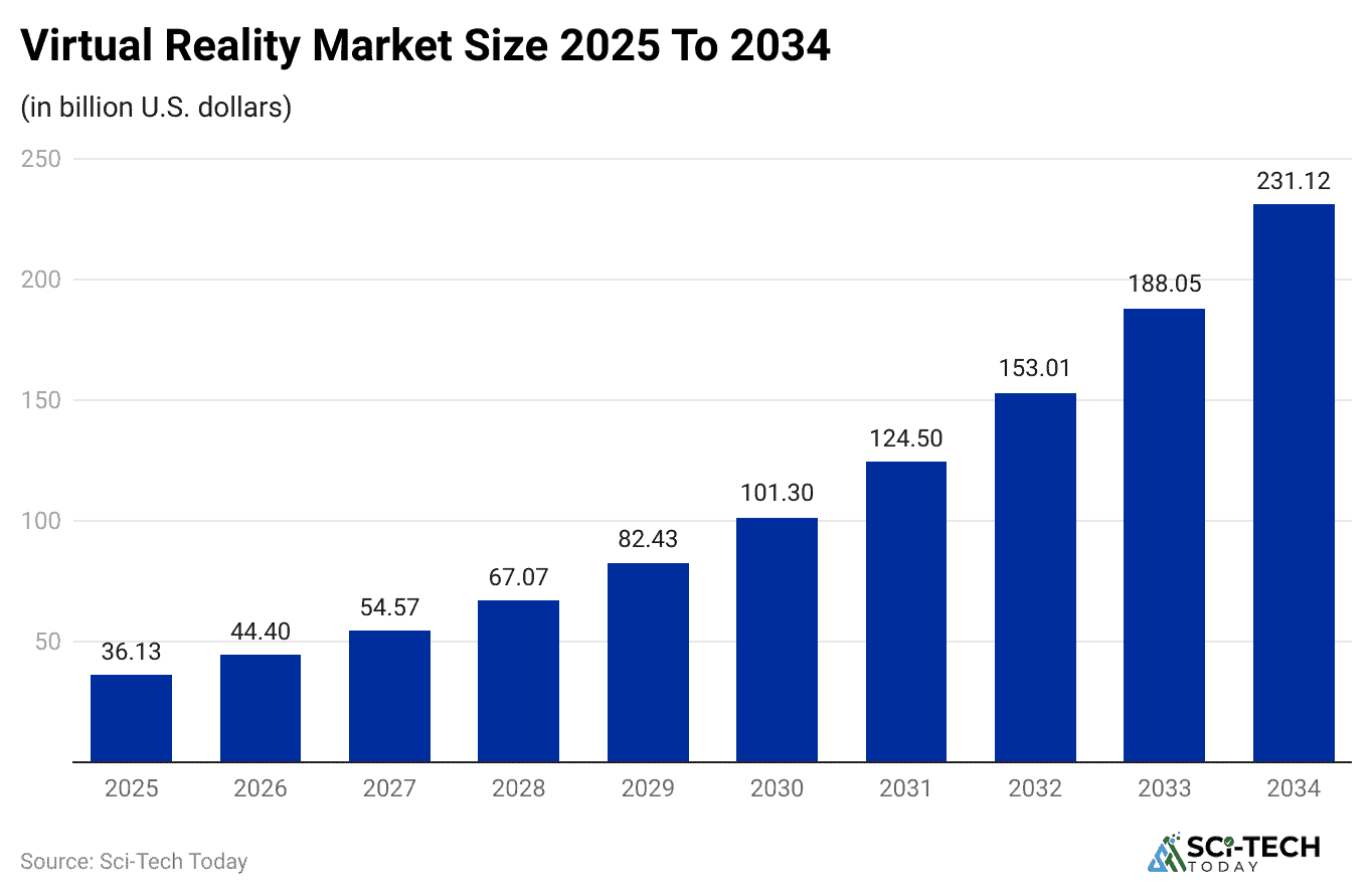 virtual-reality-market-size-2025-to-2034