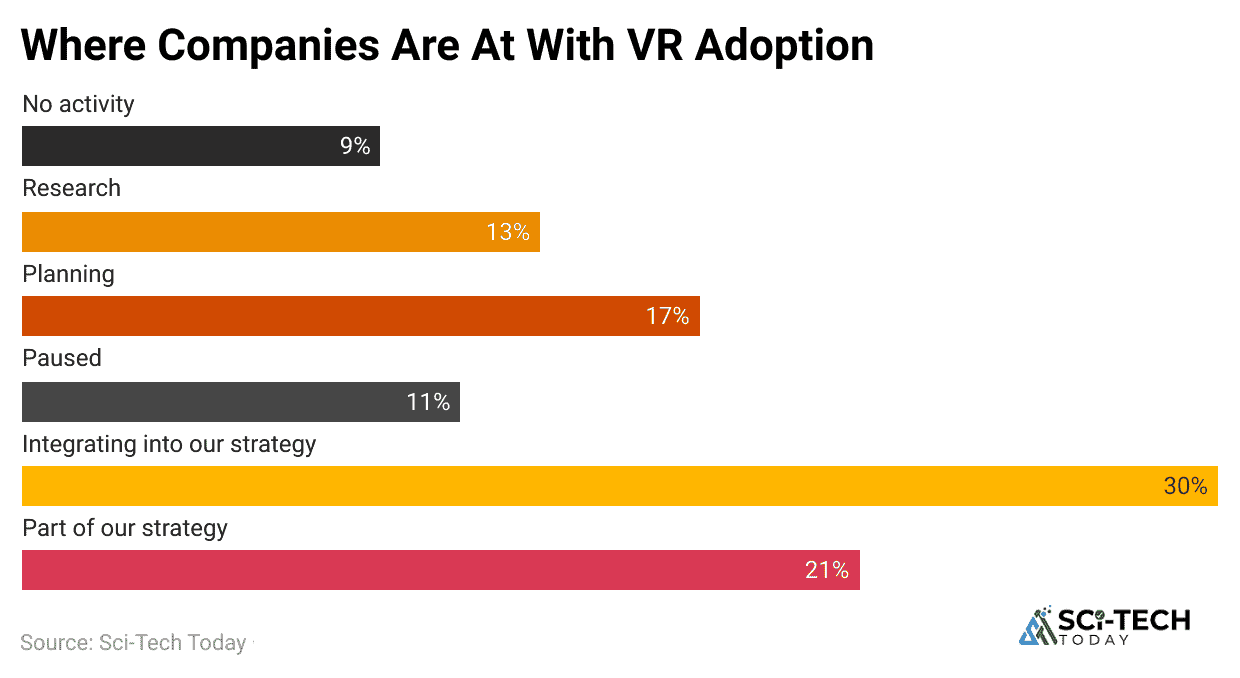 where-companies-are-at-with-vr-adoption