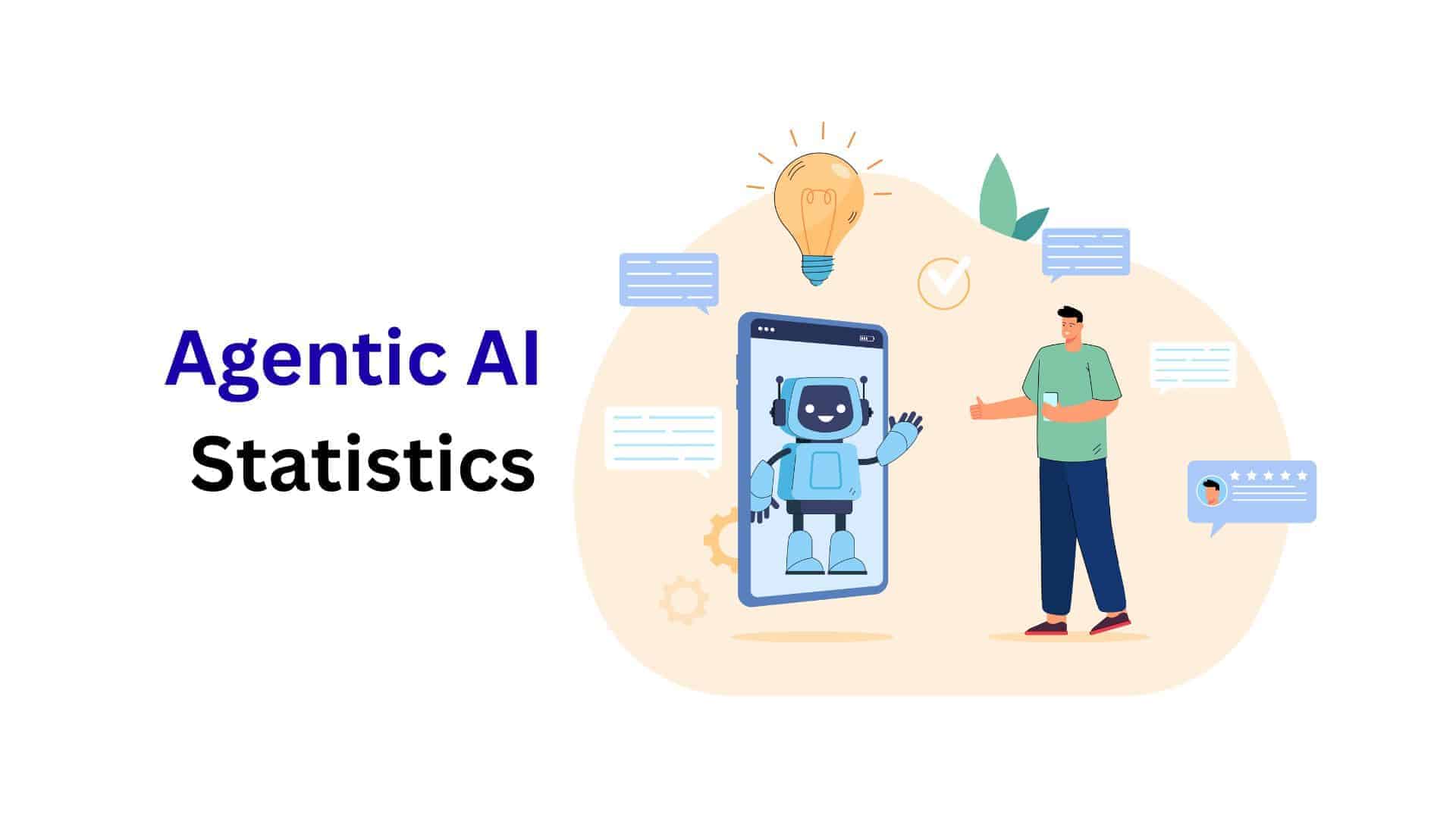 Agentic AI Statistics By Market, Adoption, Users And Facts (2025)