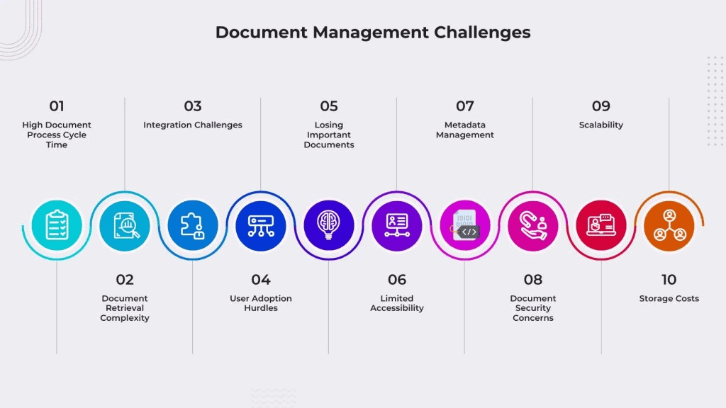 Document Management Challenges