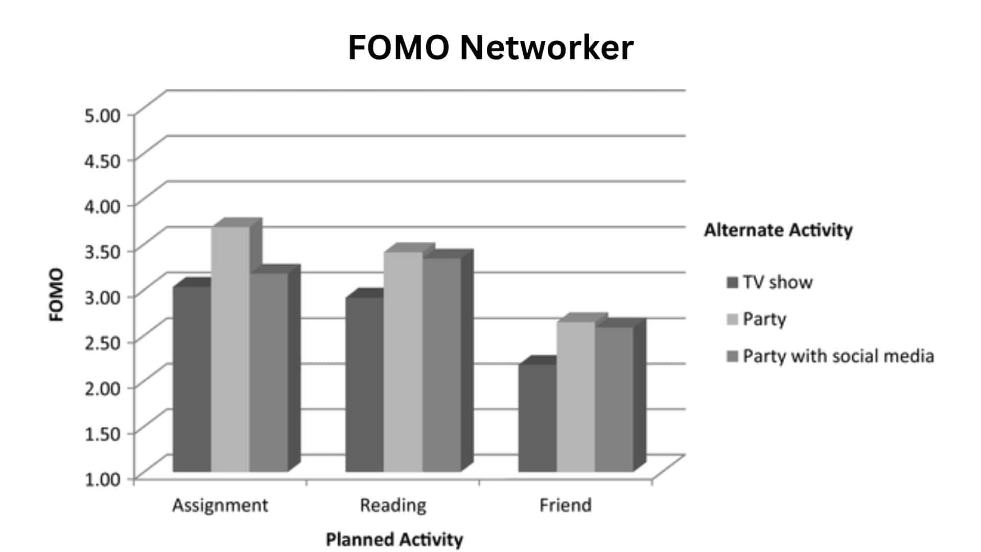 FOMO Networker