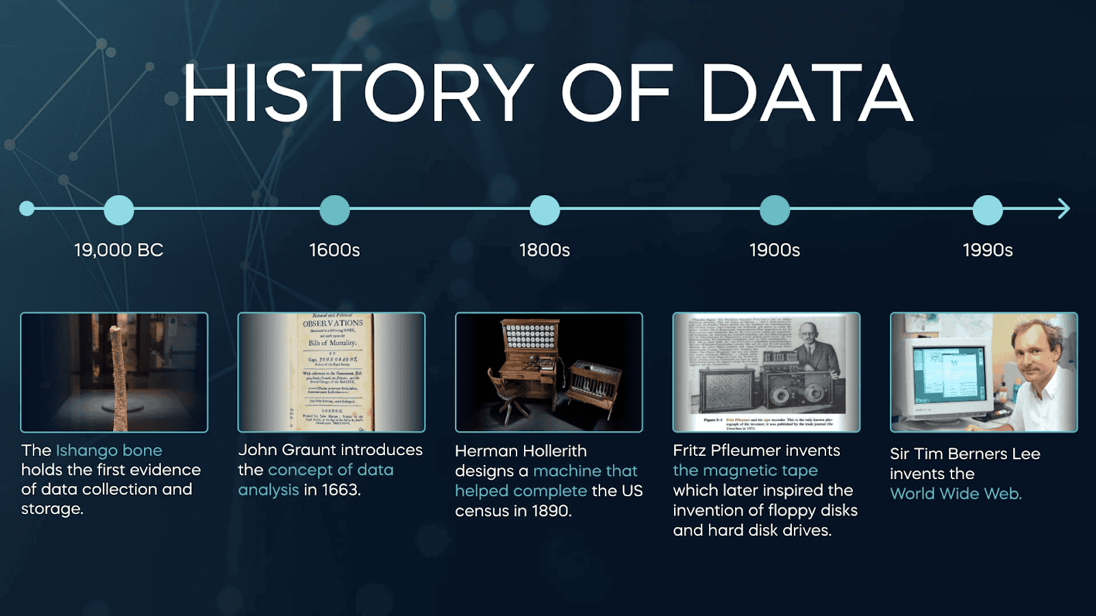 History of Data