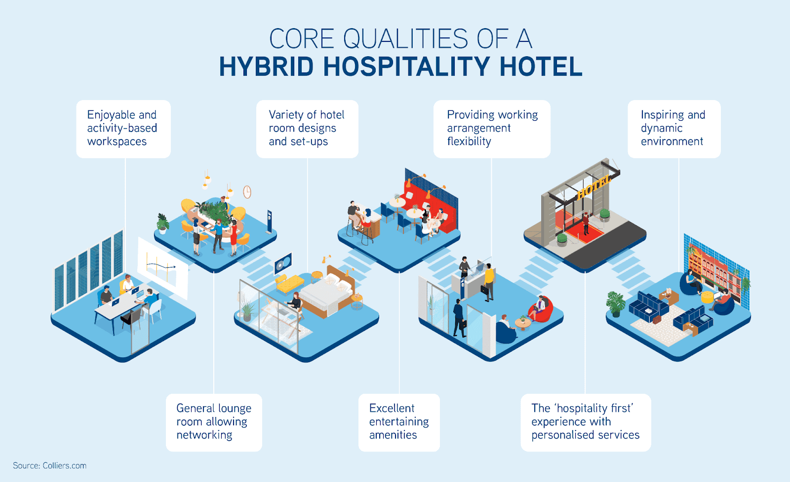 Hybrid Hospitality Hotel