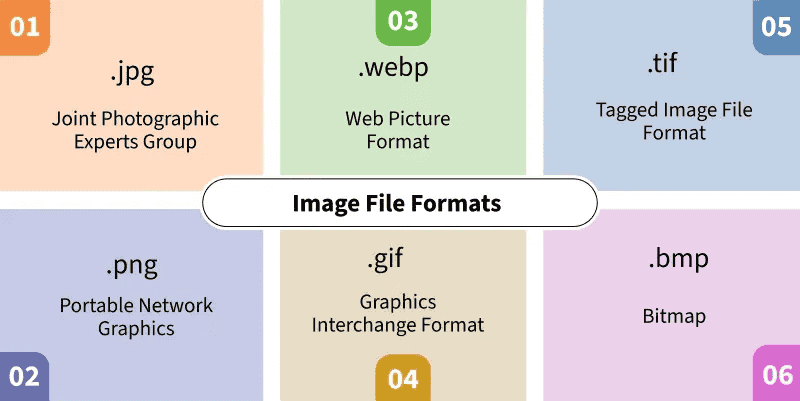 Image file format