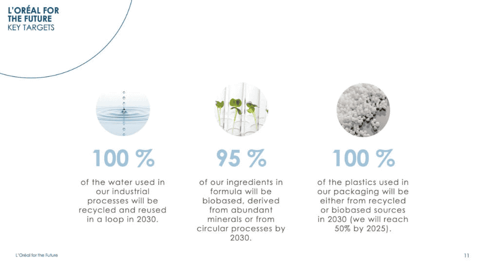 L'Oreal for the future key targets