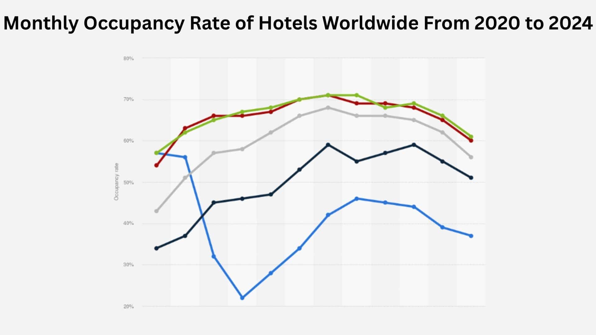 Monthly occupancy rate of hotels worldwide from 2020 to 2024
