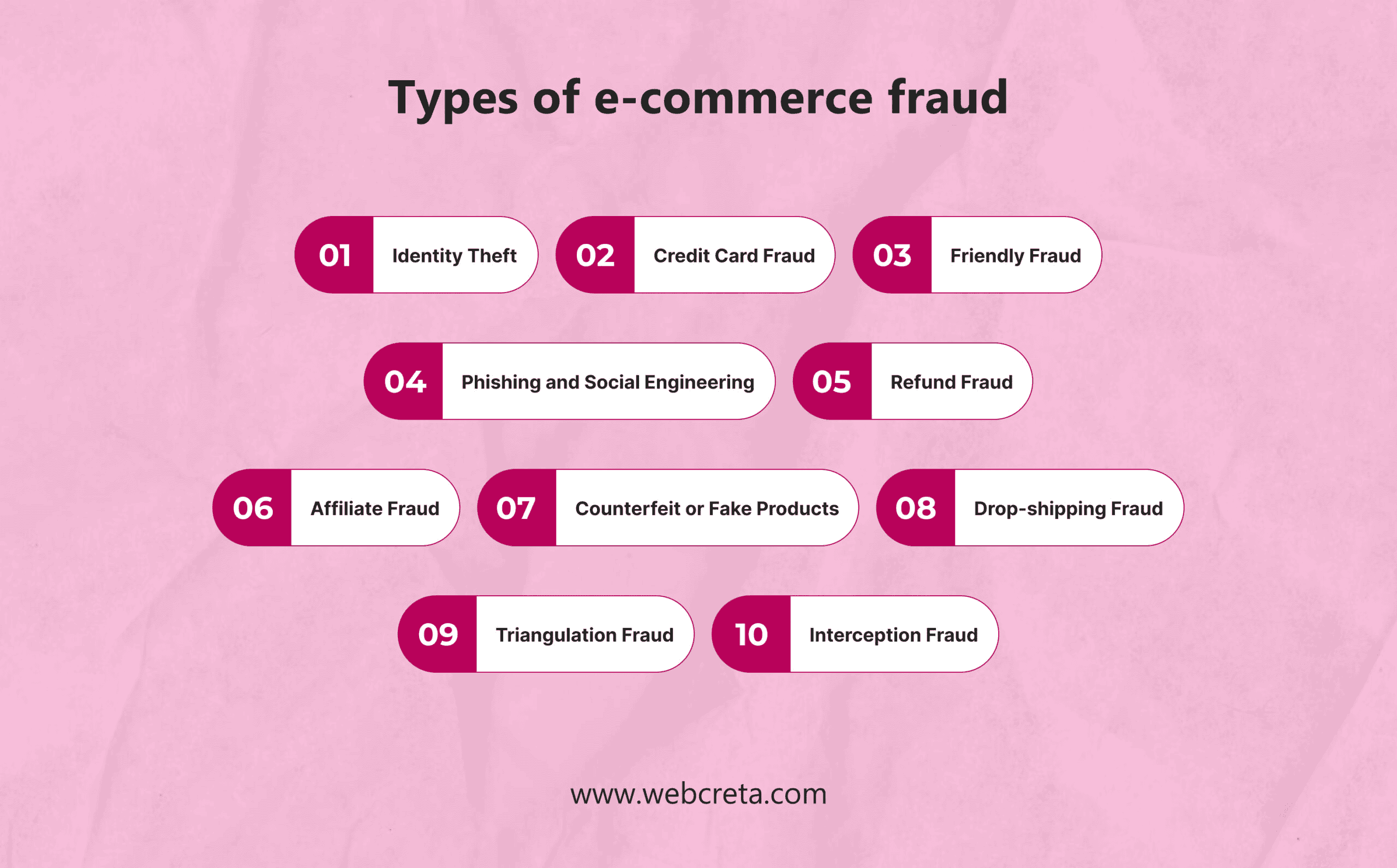 Types-of-e-commerce-fraud