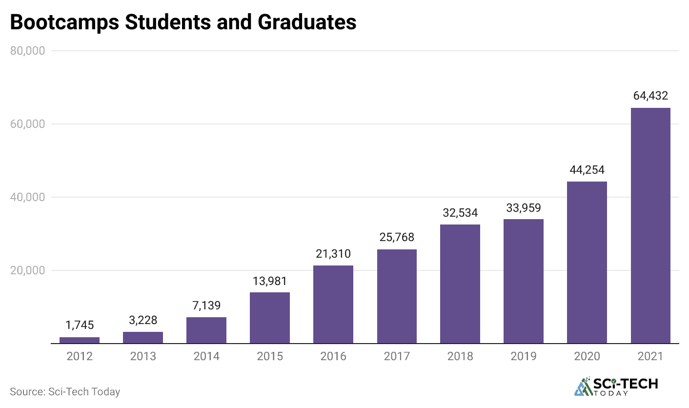 bootcamps-students-and-graduates