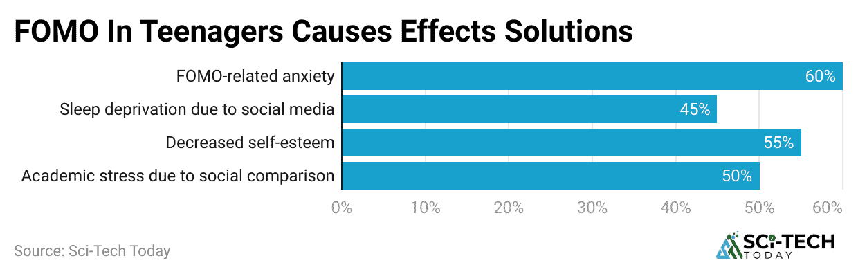 fomo-in-teenagers-causes-effects-solutions